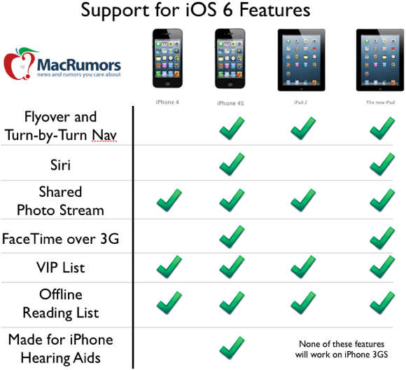 ios_6_funzionalit%C3%A0_supportate.png