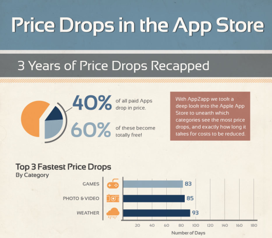 AppZapp_Infographic_PriceDrop_EN2