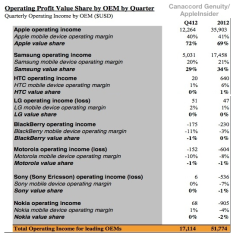 apple-samsung-profits