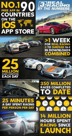 real-racing-infographic(2)
