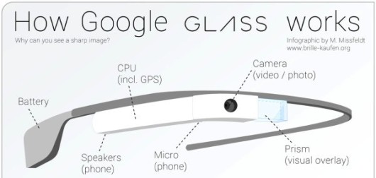 google-glass-infographic-600x1442