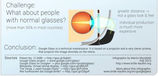 google-glass-infographic-600x1442 copia 3