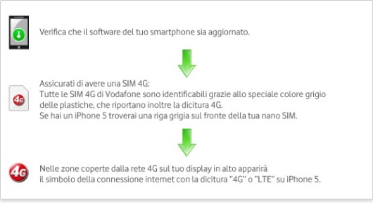 Vodafone4G_privati_velocita4G_v5