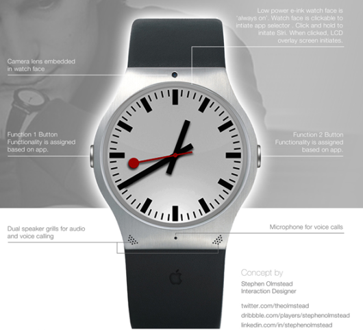 iWatch-face