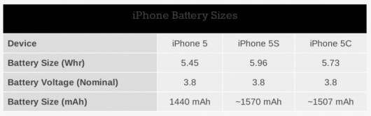 iphone_5_5s_5c_batteries-800x252