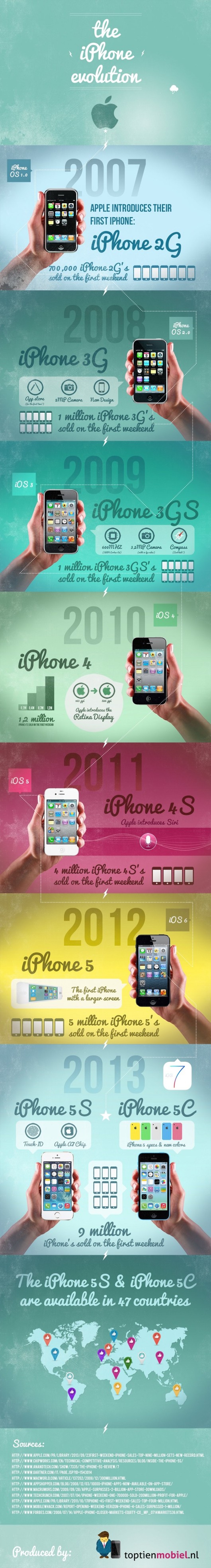 iPhone-Evolution-Infographic