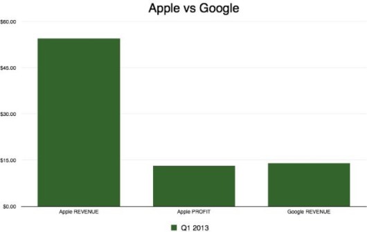 Apple-vs-Google-640x406