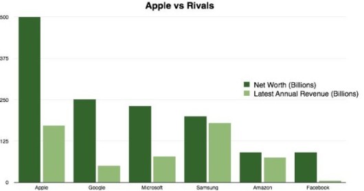 Apple-vs-Rivals-640x337