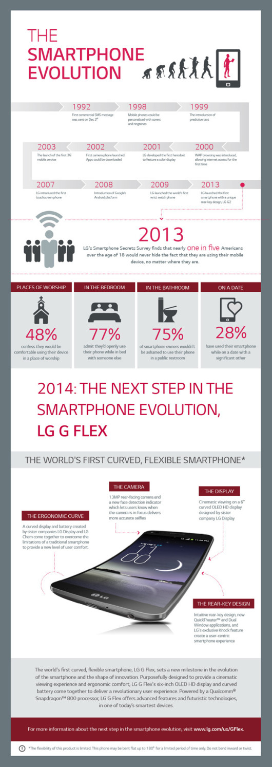 LG-infographic-smartphone-evolution-001