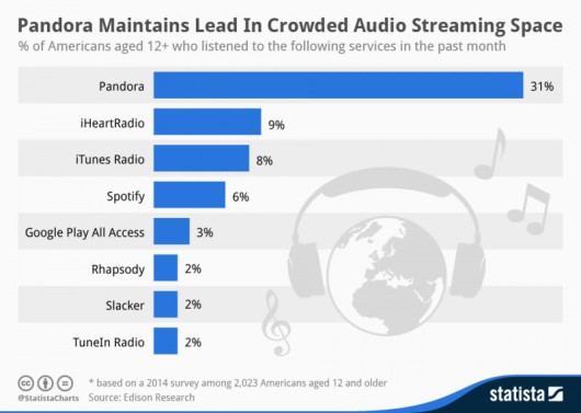 streaming_services_chart_mar_14-800x570