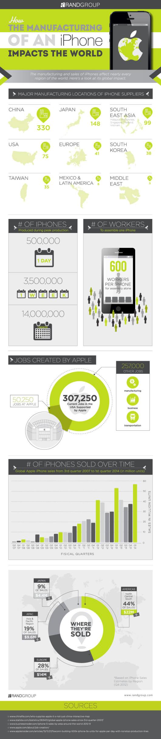 iPhone-manufacturing-infographic