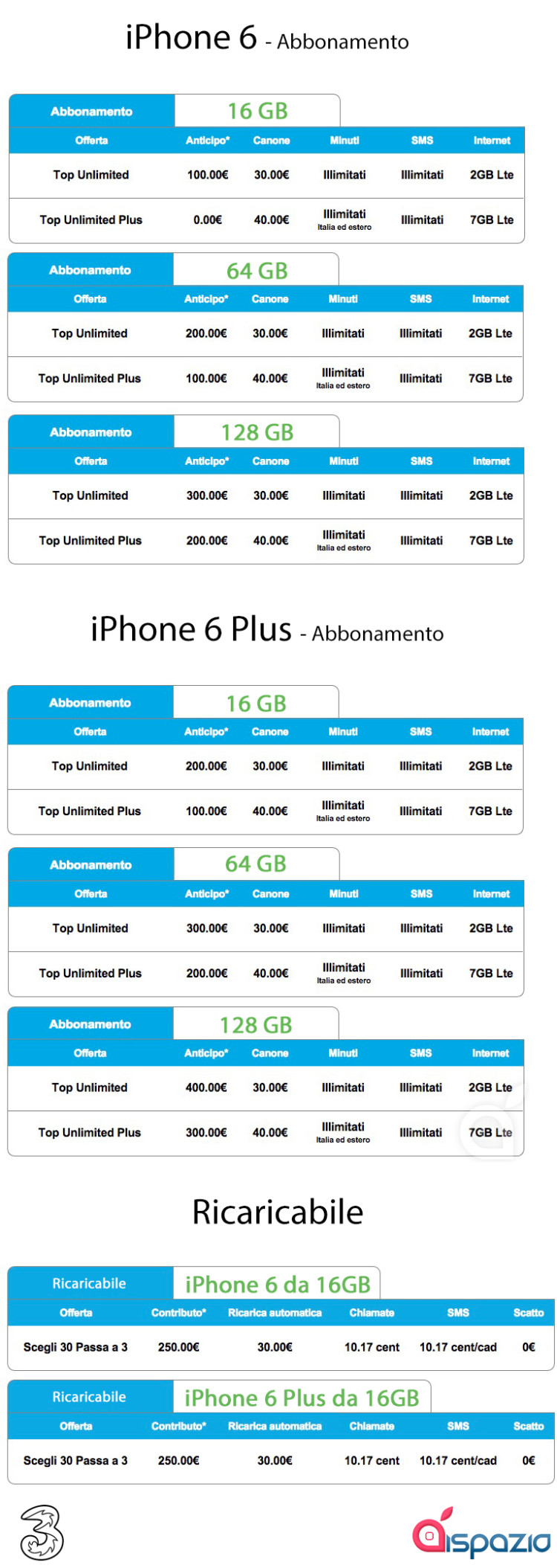 iphone-6-tariffe-abbonamento-3-italia