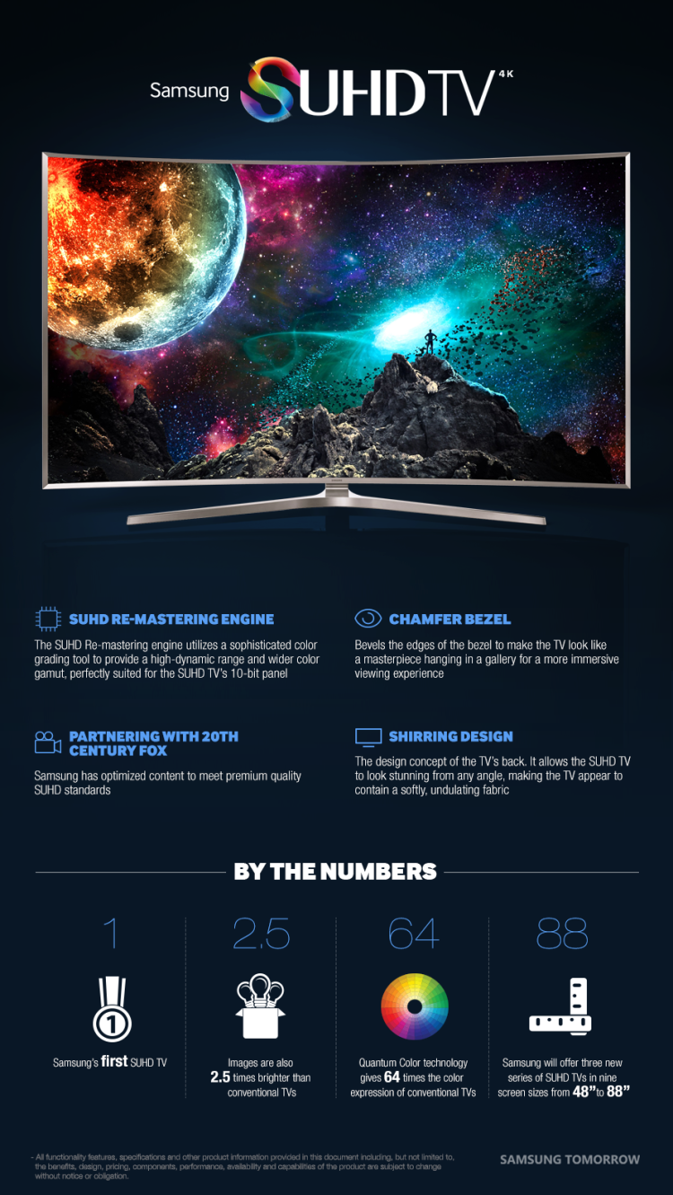 Samsung’s-new-SUHD-TV-in-one-image