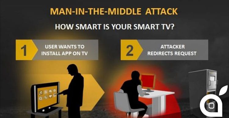 attacco virus smartTV