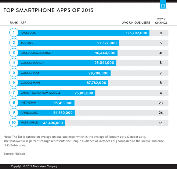 top-smartphone-apps-of-2015-9478-top-digital-2015-wirepost-d2-100634469-large