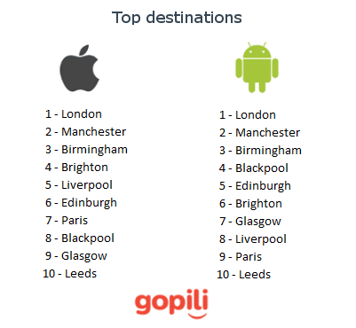 top-destinations