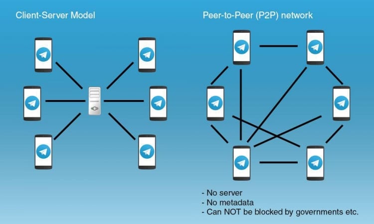 Telegram-crittografia-peer-to-peer-2