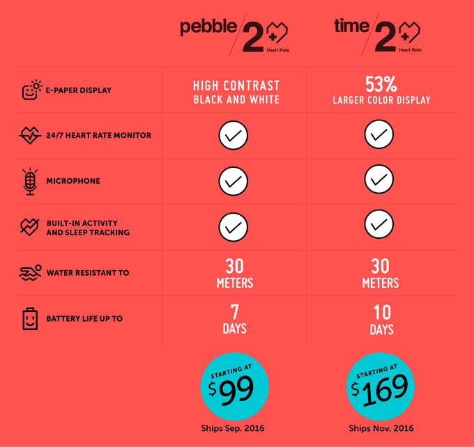 Pebble-2-and-Pebble-Time-2-feature-matrix
