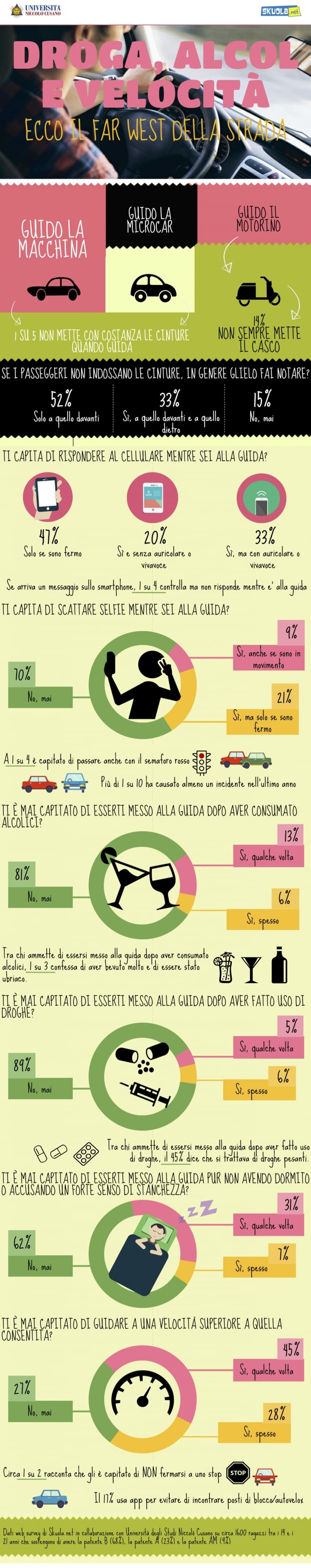 skuola infografica neopatentati alla guida