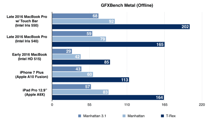 2-gfxbench-metal-macbook-touchbar