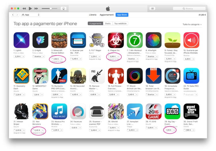 aumento prezzi applicazioni app store