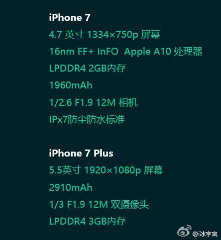 iPhone-7-specs-weibo