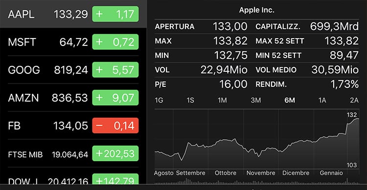 Aapl borsa outlet