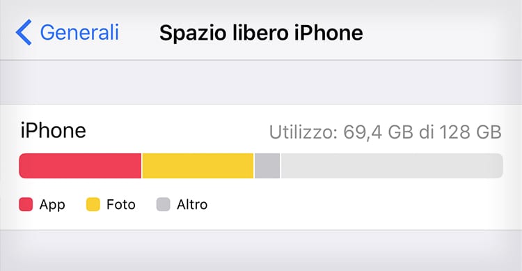 ios 11 spazio libero iphone