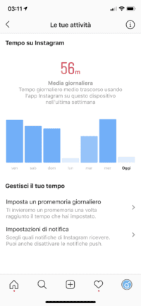 media giornaliera utilizzo instagram