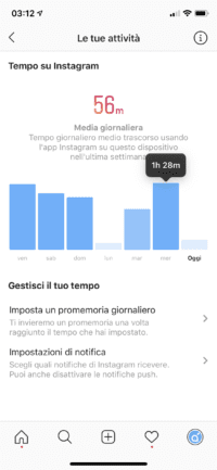 analisi attività instagram