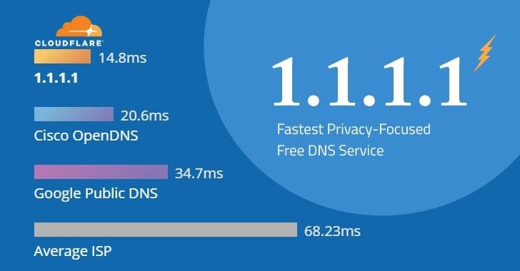 1.1.1.1 dns cloudflare