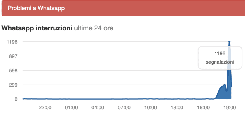 whatsapp down