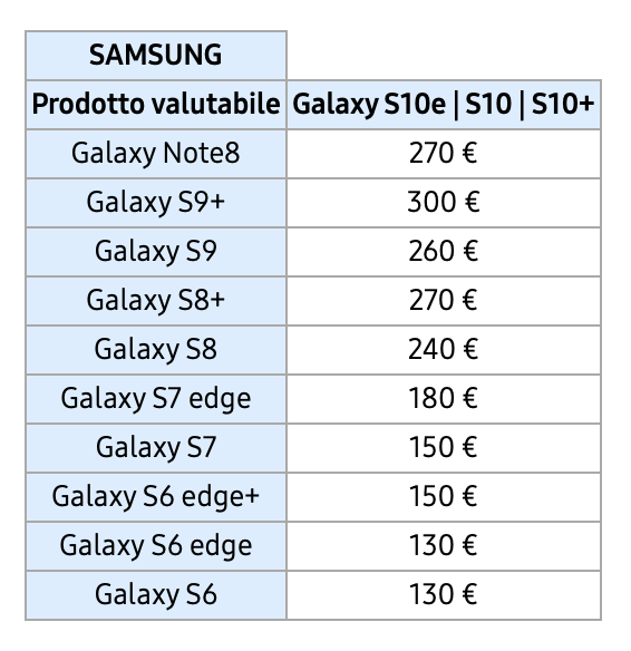 Samsung Value Galaxy