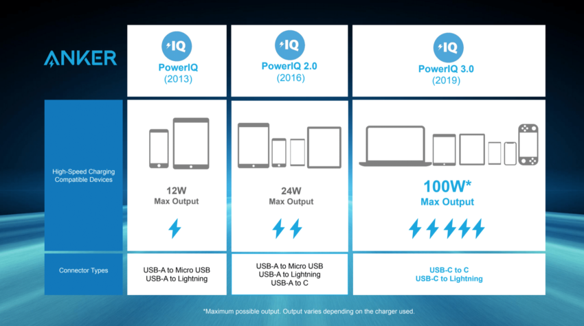 PowerPort+ Atom III potenza