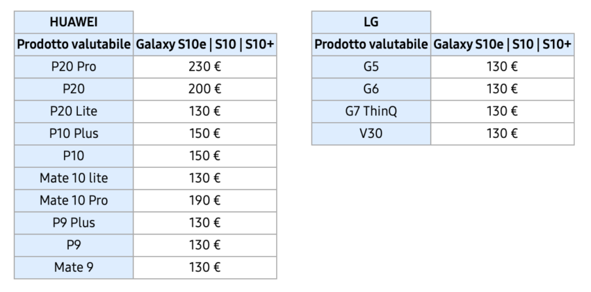 Samsung Value Huawei LG