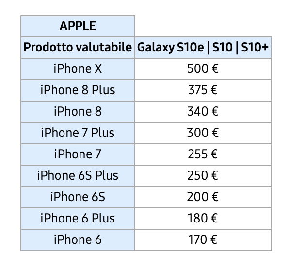 Samsung Value Apple
