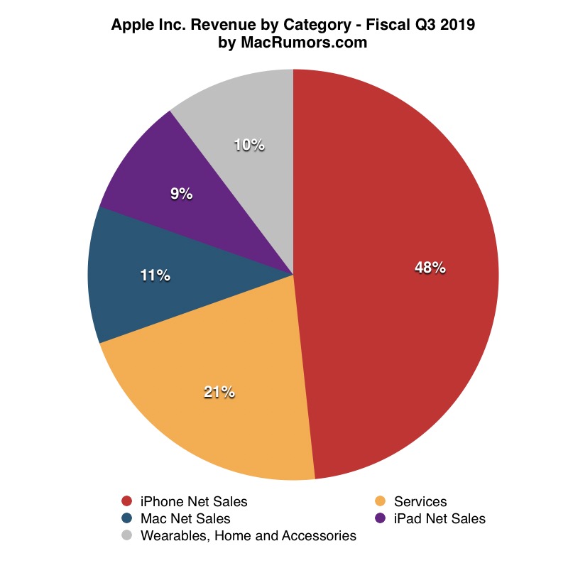 q3 2019