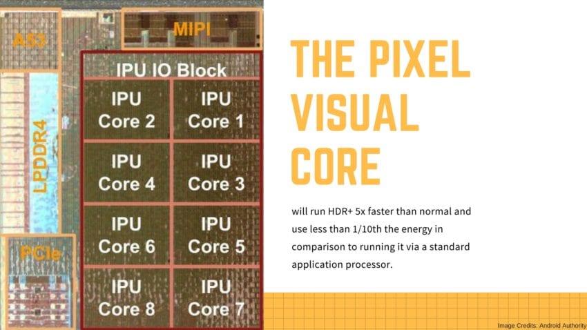 Pixel Visual Core