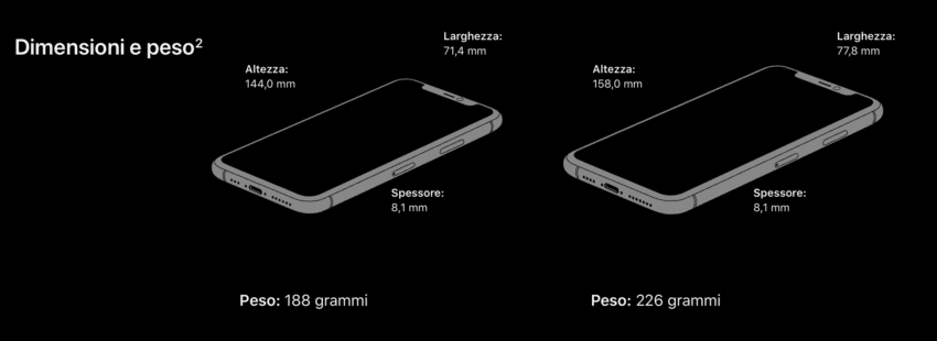 dimensioni iPhone 11 Pro e Pro Max