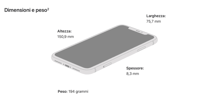 dimensioni iPhone 11