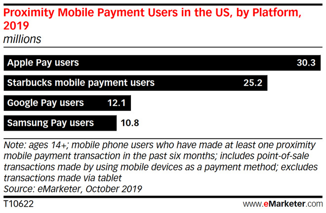 Apple Pay