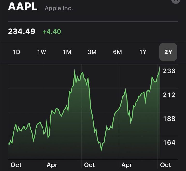 Azioni Apple
