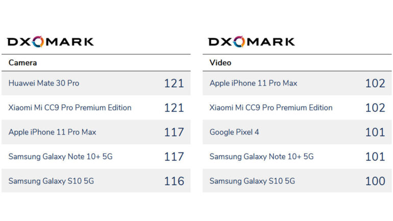 classifica DXOMARK