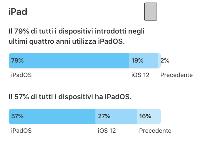 iPadOS