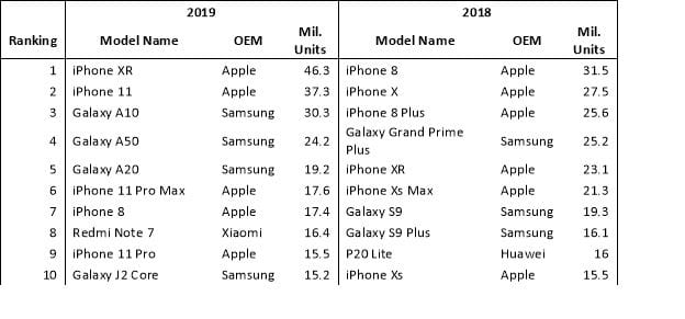 smartphone 2019