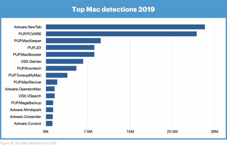 malware mac