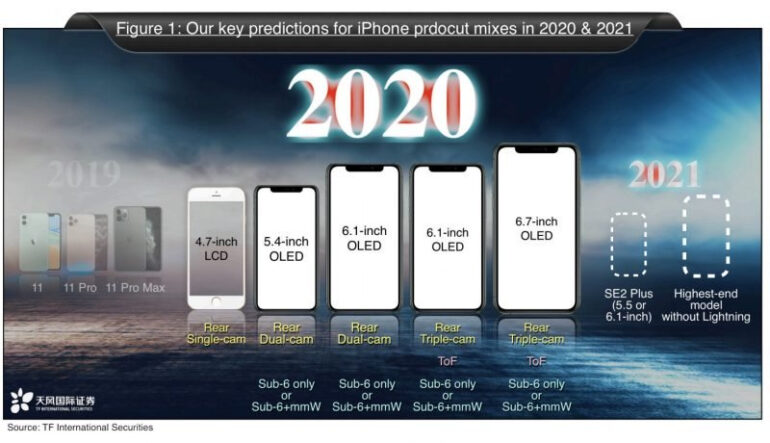 iPhone 2020