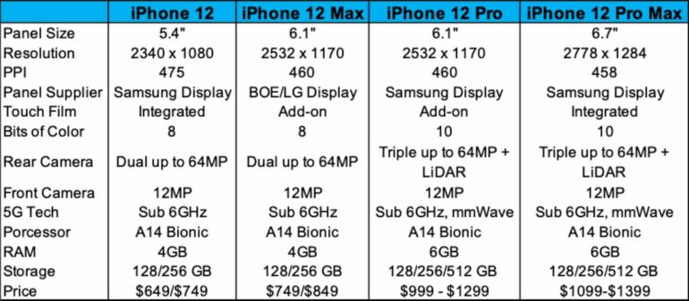 display iPhone 12