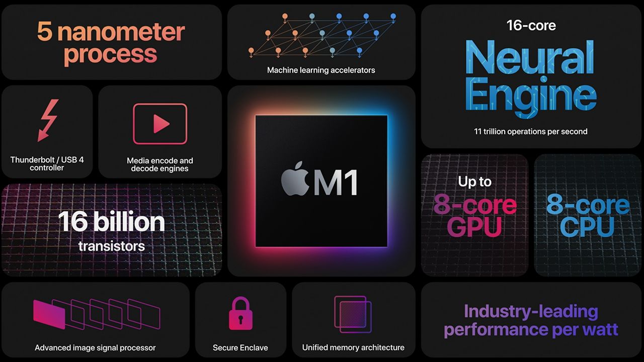 Chip M1: Tutto sul nuovo processore Apple