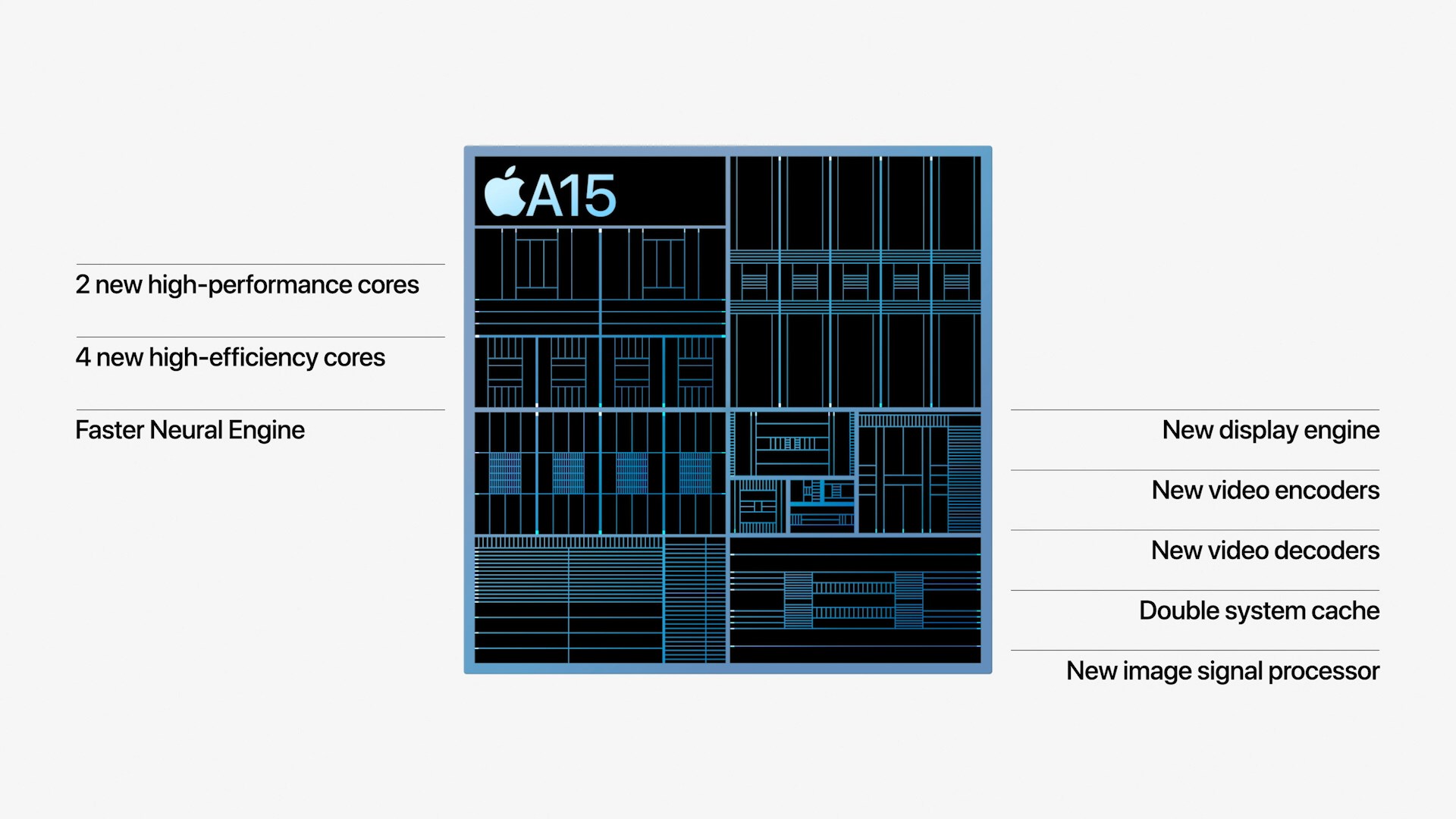 Il chip A15 Bionic